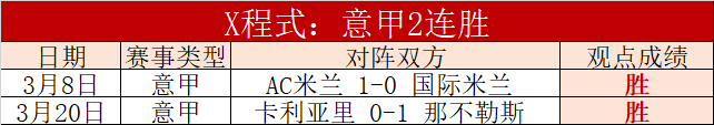 曼联与切尔,西英超对决,均以平局落,KaiBao,Sports,开宝体育,体育直播,体育赛事,APP下载,官方网地址