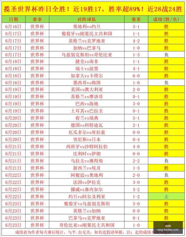 芬杯赛事比,分解析,洞察赛事百,开宝体育官网,开宝体育App,开宝体育直播,开宝体育平台,开宝体育娱乐