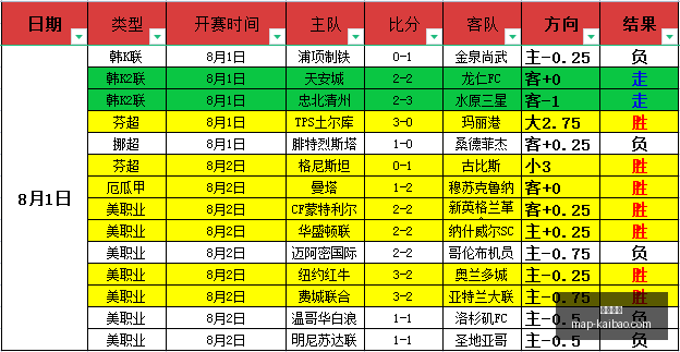 开宝体育开,宝体育官网,数据冲到,开宝体育官网,开宝体育App,开宝体育直播,开宝体育平台,开宝体育娱乐