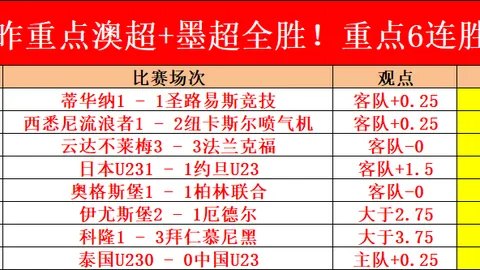 泰山队屡遭亚足联制裁，半年内五罚65万，退赛罚单待决